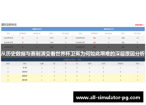 从历史数据与赛制演变看世界杯卫冕为何如此艰难的深层原因分析 从历史数据与赛制演变看世界杯卫冕为何如此艰难的深层原因分析