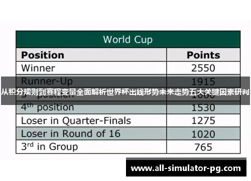 从积分规则到赛程变量全面解析世界杯出线形势未来走势五大关键因素研判