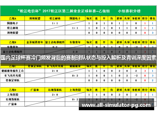 国内足球杯赛冷门频发背后的赛制球队状态与投入解析及青训深度因素 国内足球杯赛冷门频发背后的赛制球队状态与投入解析及青训深度因素