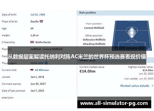 从数据层面解读托纳利对阵AC米兰的世界杯预选赛表现价值 从数据层面解读托纳利对阵AC米兰的世界杯预选赛表现价值