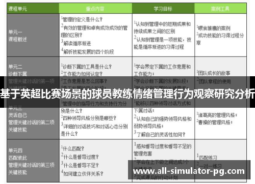 基于英超比赛场景的球员教练情绪管理行为观察研究分析